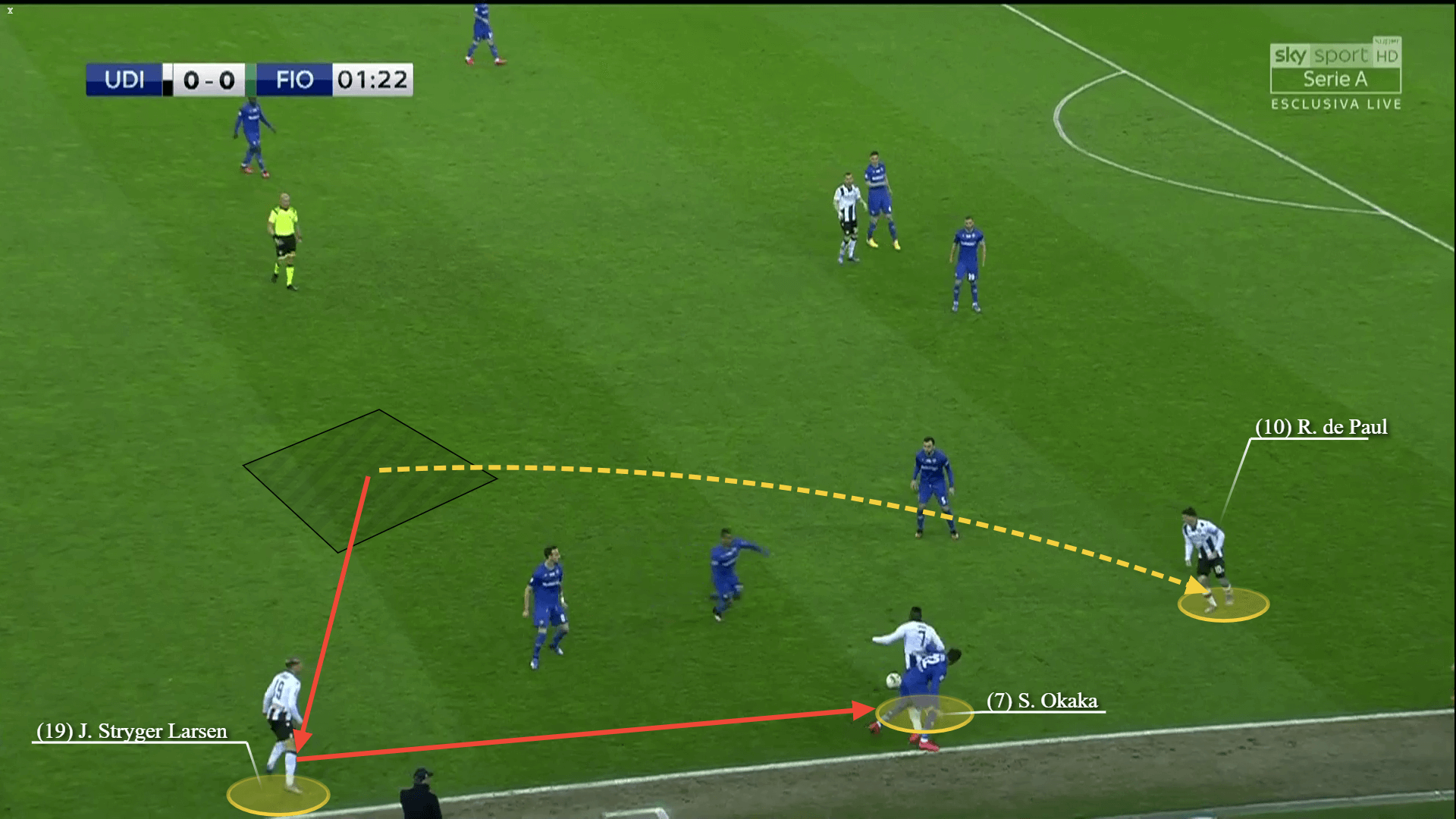 Rodrigo De Paul 2019/20 - scout report - tactical analysis tactics