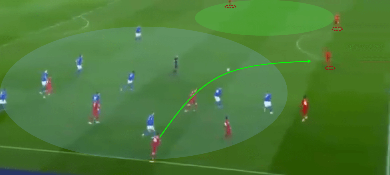 Tactical Theory: Compactness tactical analysis tactics