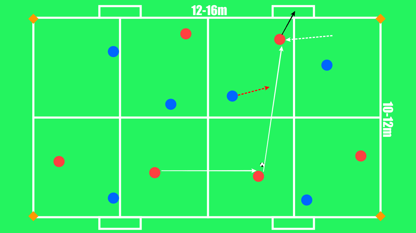 Coaching: How to coach Compactness - tactical analysis tactics