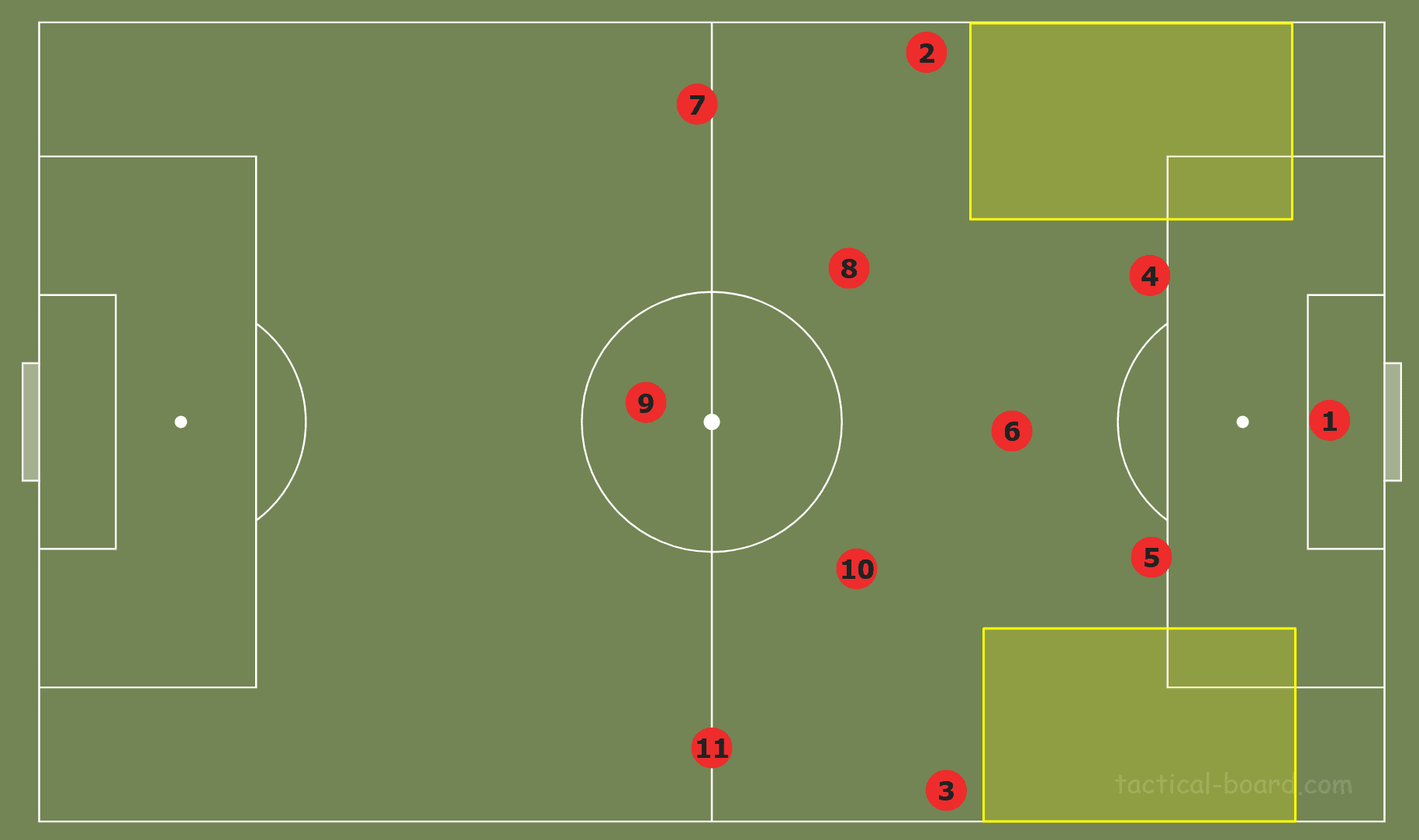 Brendan Rodgers at Leicester City 2019/20 - tactical analysis tactics