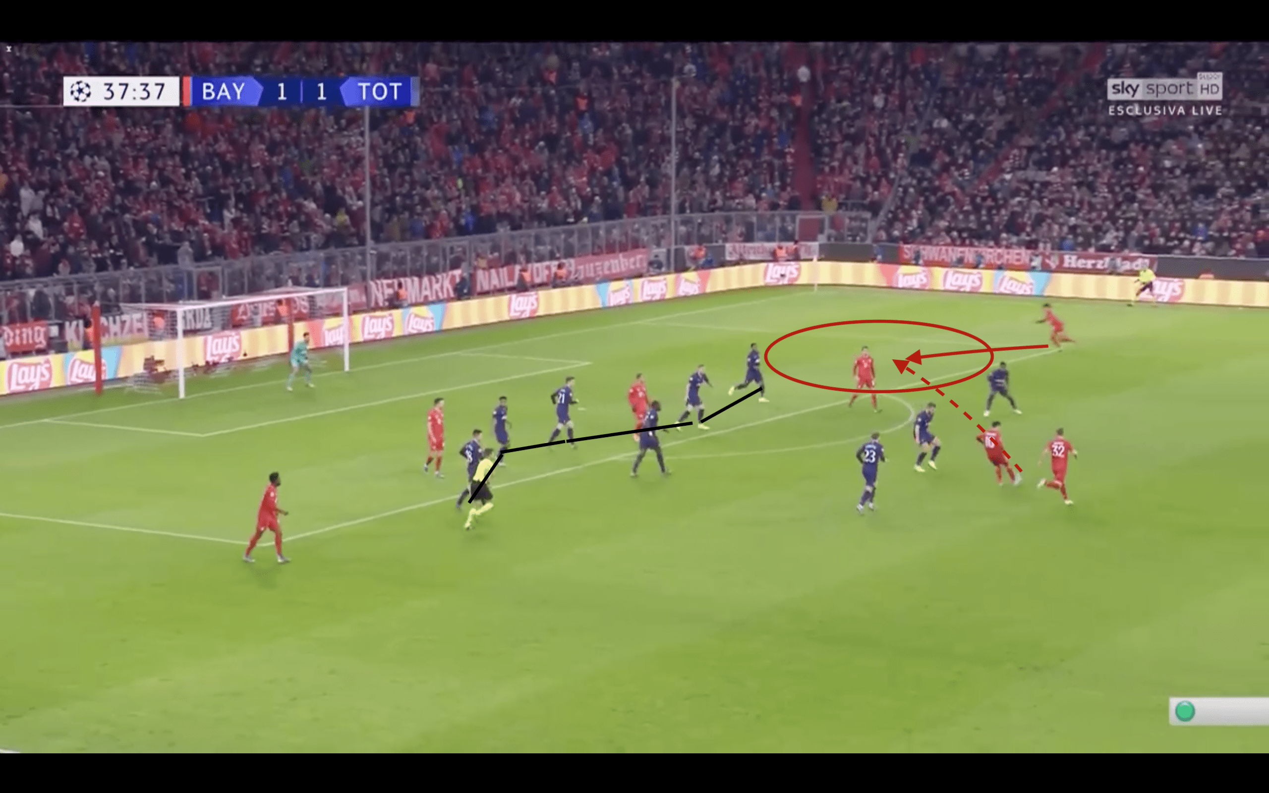 Analysing Philippe Coutinho's season at Bayern Munich 2019/20- scout report tactical analysis tactics