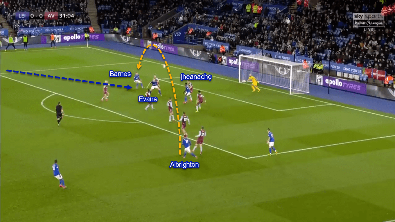 Harvey Barnes 2019/20 - Scout Report - Tactical Analysis Tactics