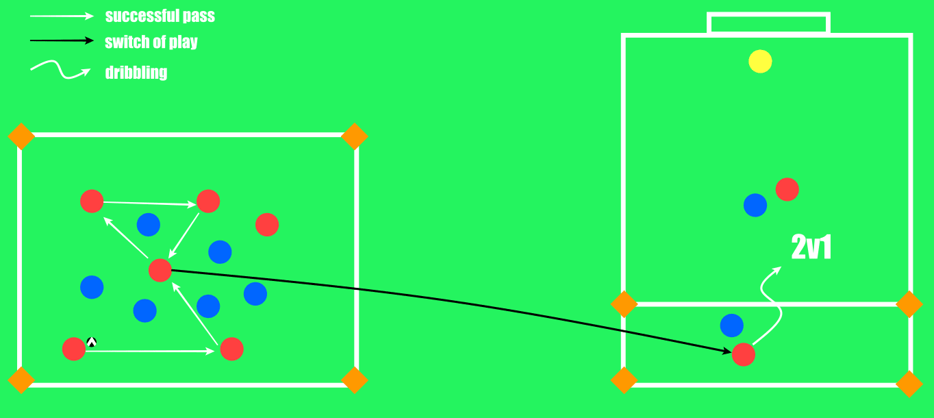 Coaching: How to create overloads and exploit isolation - tactical analysis tactics