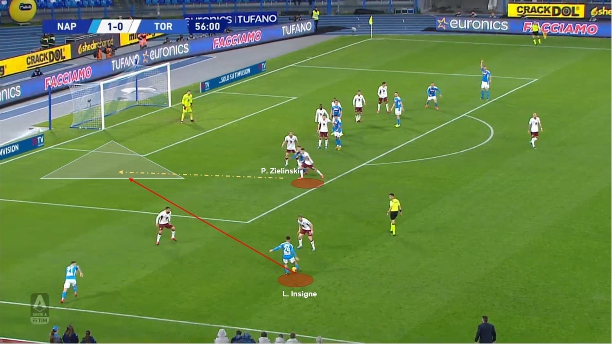 Napoli: Why do they underperform in the final third? scout report tactical analysis tactics