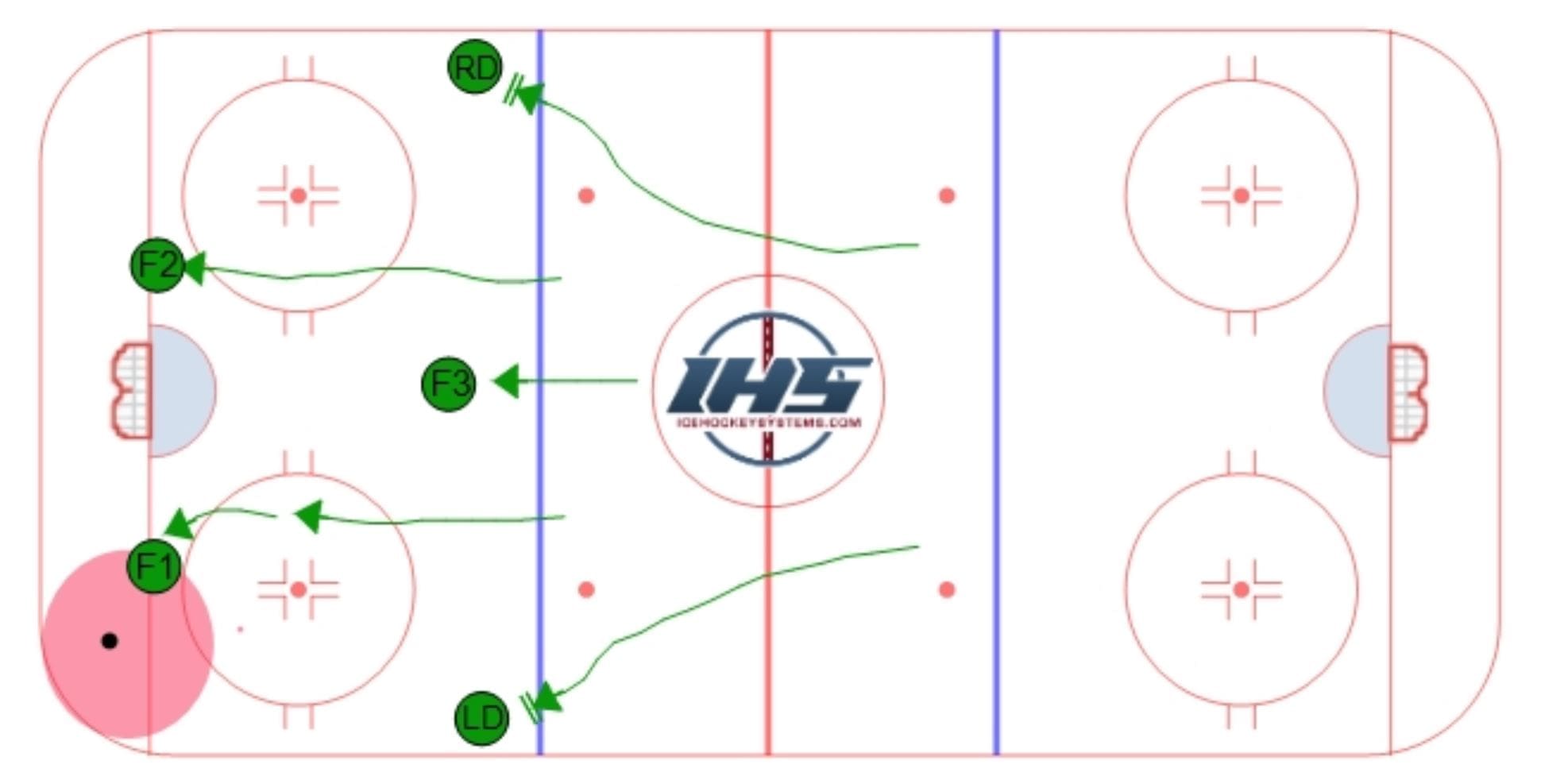 How to coach rest defence- tactical analysis tactics