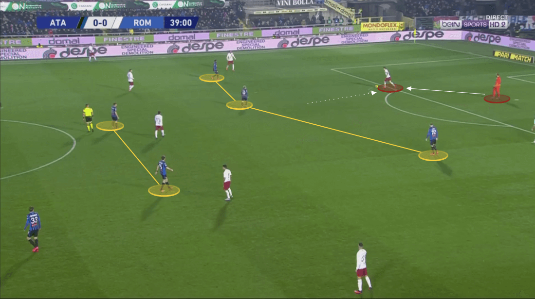 Atalanta 2019/20: Their defensive principles in action - scout report - tactical analysis tactics