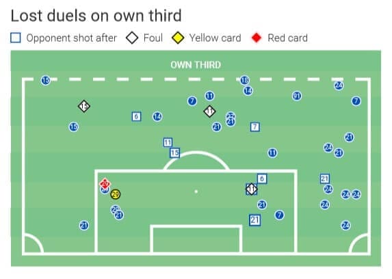 Gaston Ramirez 2019/20 - scout report - tactical analysis tactics