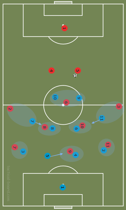 Tactical Theory: Compactness tactical analysis tactics