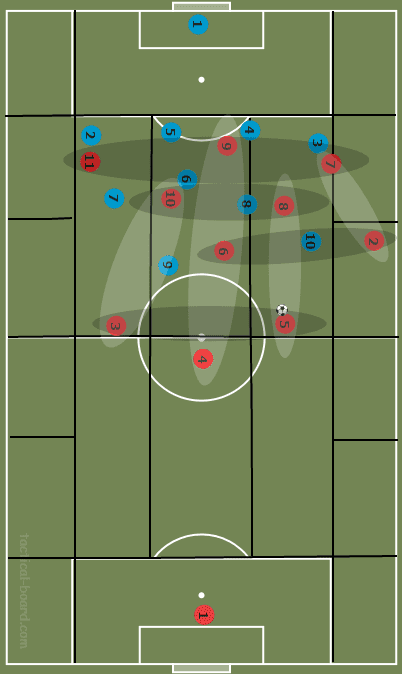 Tactical Theory: Compactness - part 2 tactical analysis tactics