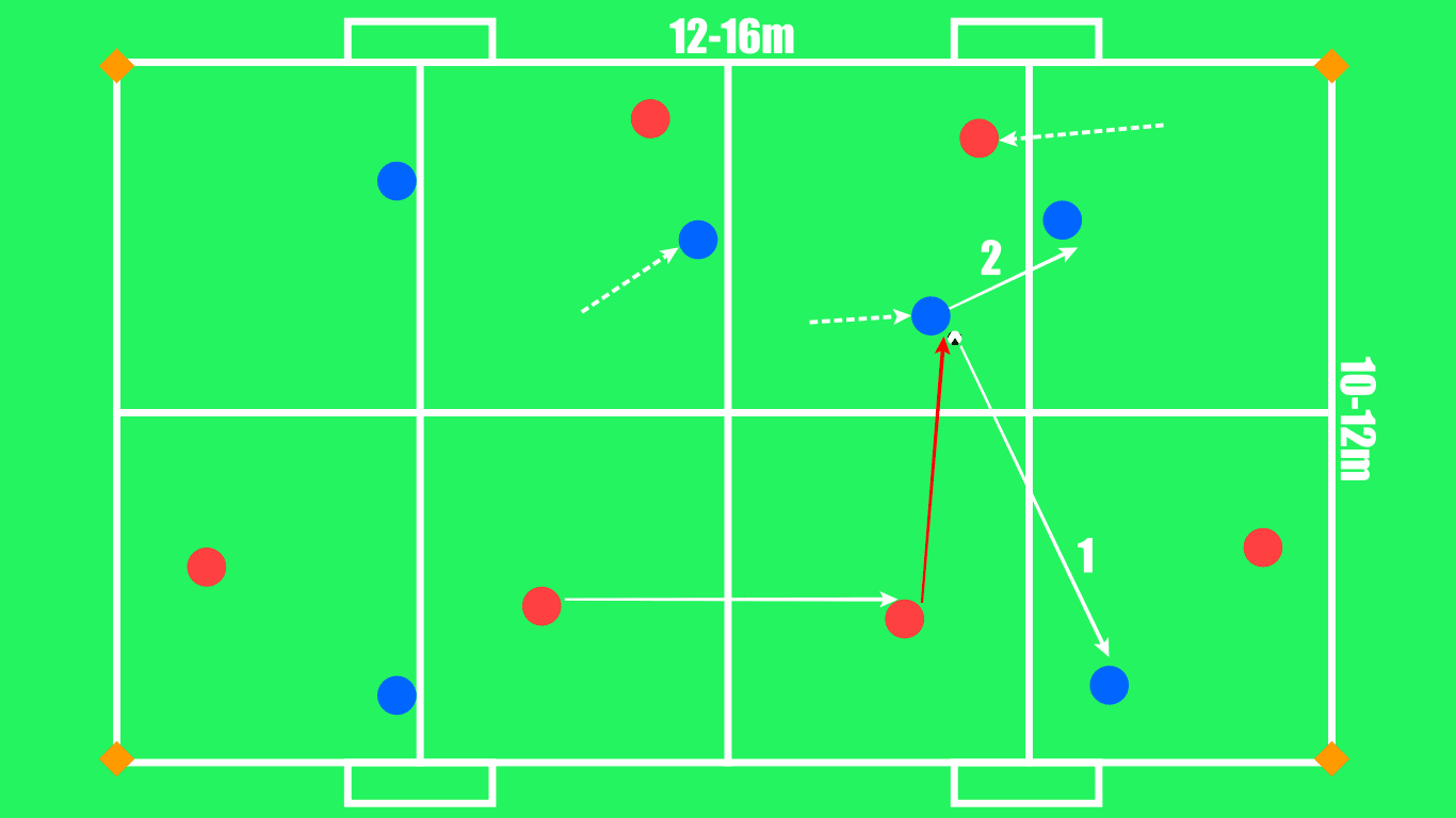 Coaching: How to coach Compactness - tactical analysis tactics