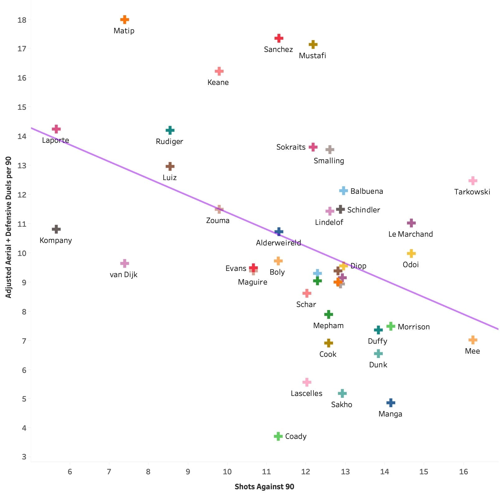 Are defensive statistics useless? - data analysis statistics