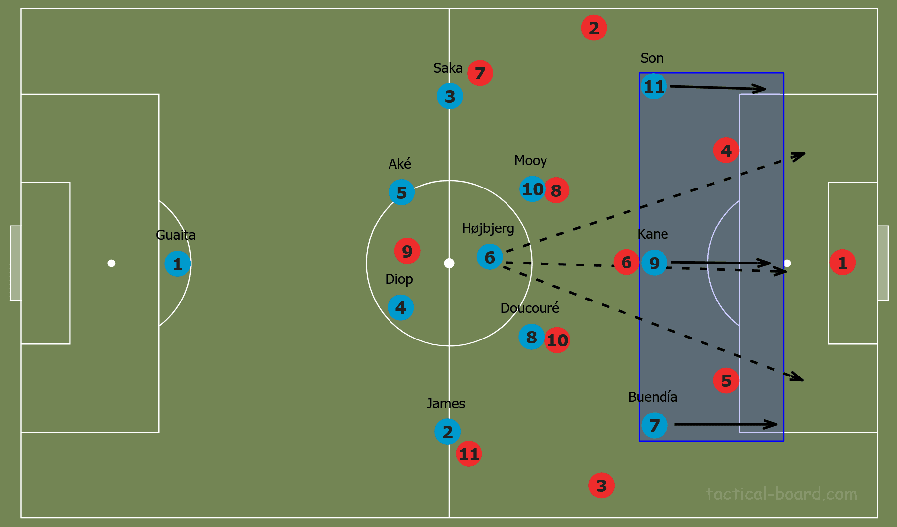 Brendan Rodgers at Leicester City 2019/20 - tactical analysis tactics