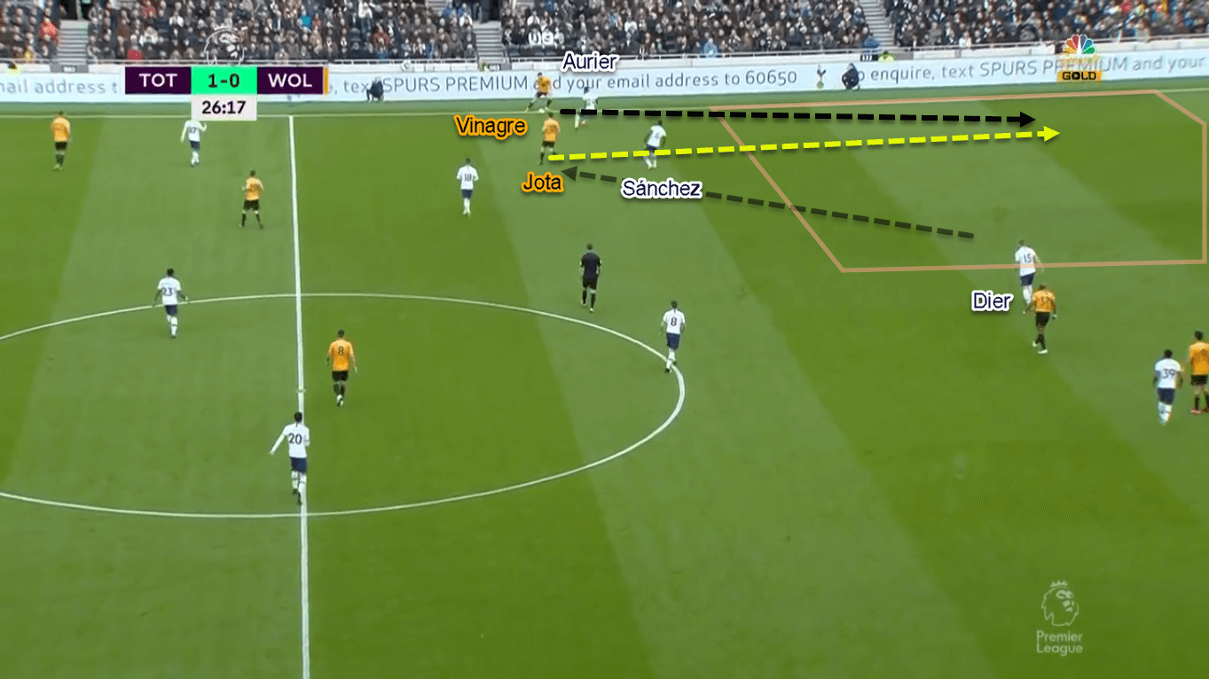 Diogo Jota 2019/20 - Scout Report - Tactical Analysis Tactics