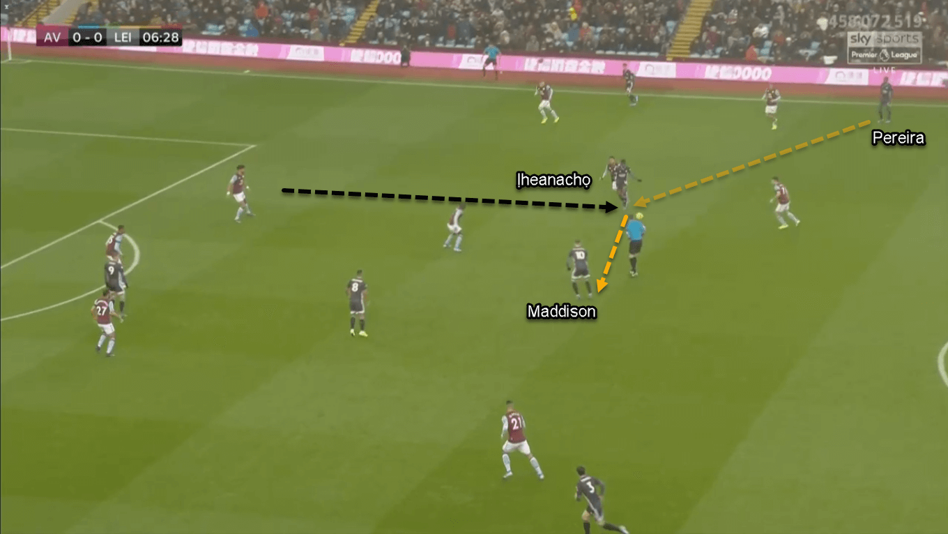 Kelechi Iheanacho 2019/20 - Scout Report - Tactical Analysis Tactics