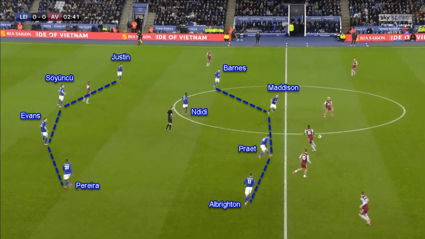 Harvey Barnes 2019/20 - Scout Report - Tactical Analysis Tactics