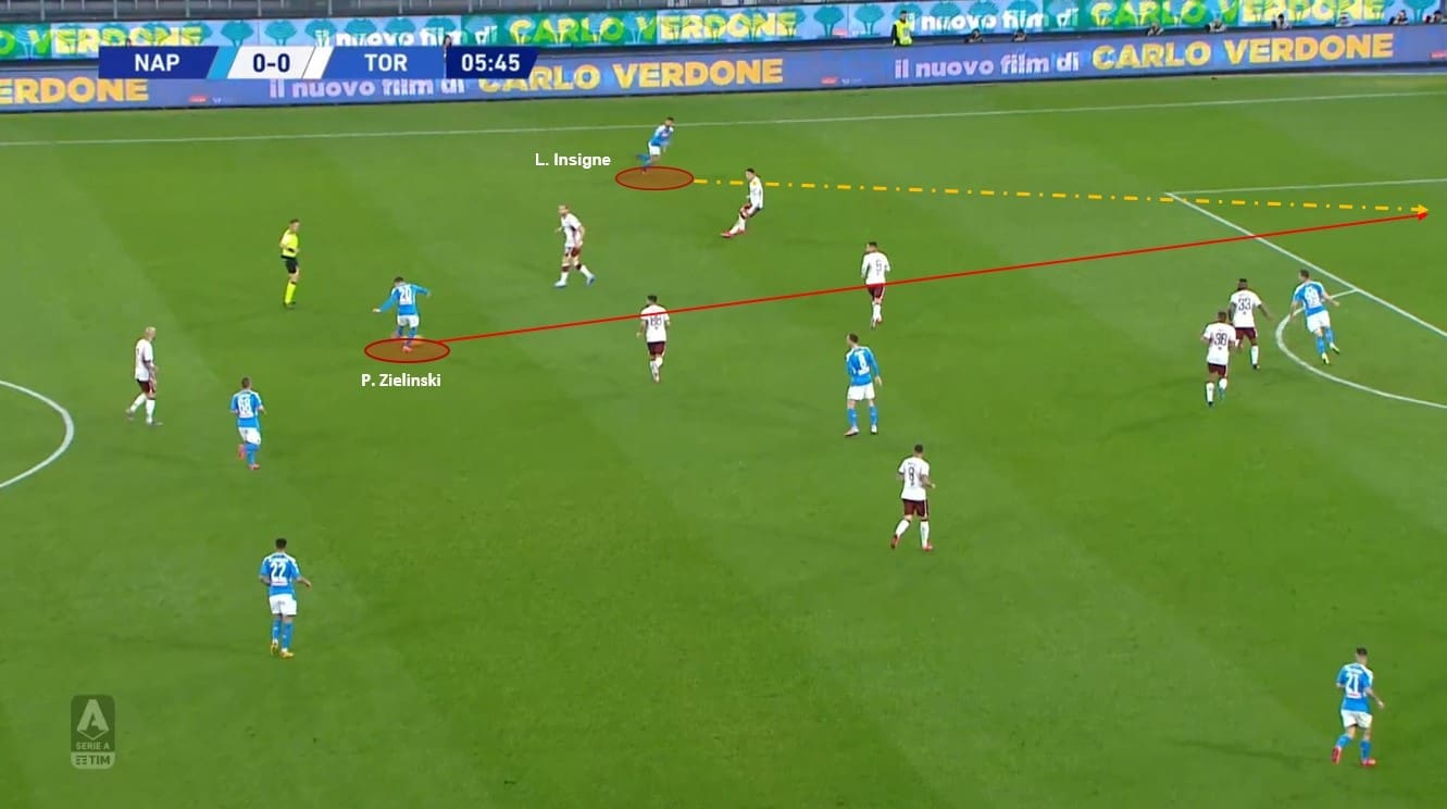 Napoli: Why do they underperform in the final third? scout report tactical analysis tactics