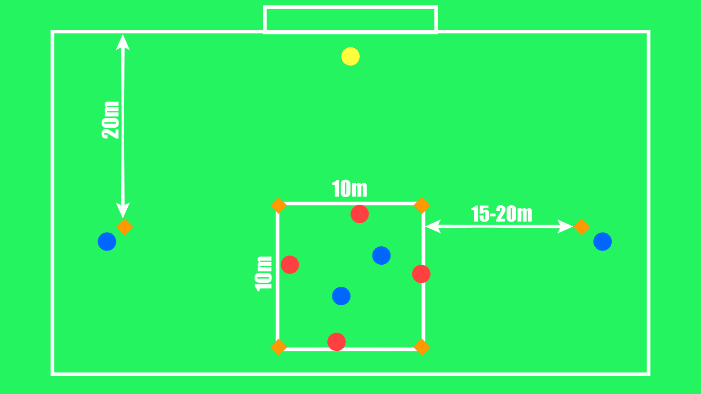 Coaching: How to create overloads and exploit isolation - tactical analysis tactics