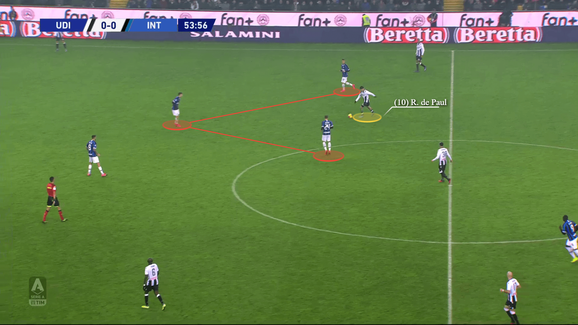 Rodrigo De Paul 2019/20 - scout report - tactical analysis tactics