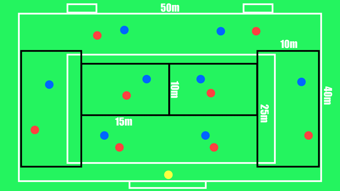 Coaching: How to coach Compactness - tactical analysis tactics