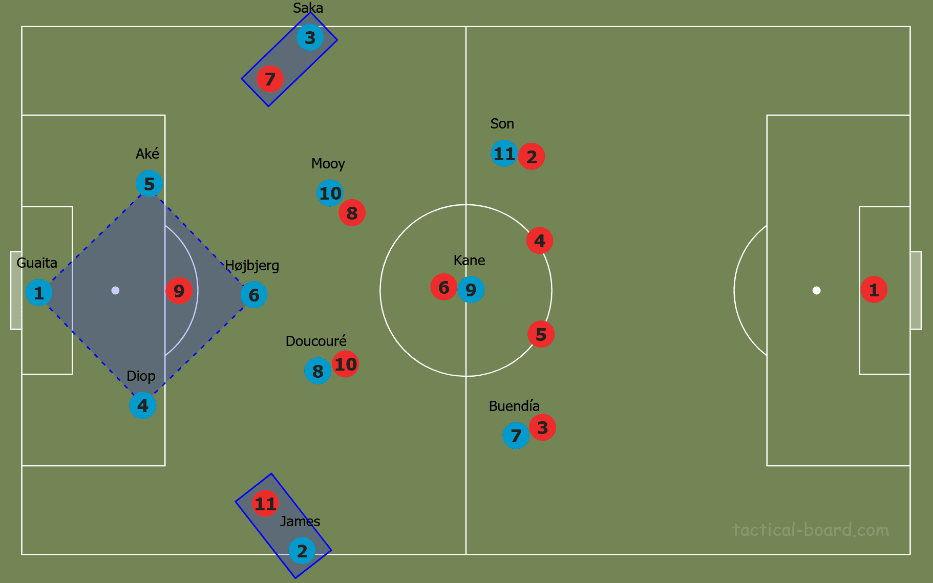 Brendan Rodgers at Leicester City 2019/20 - tactical analysis tactics