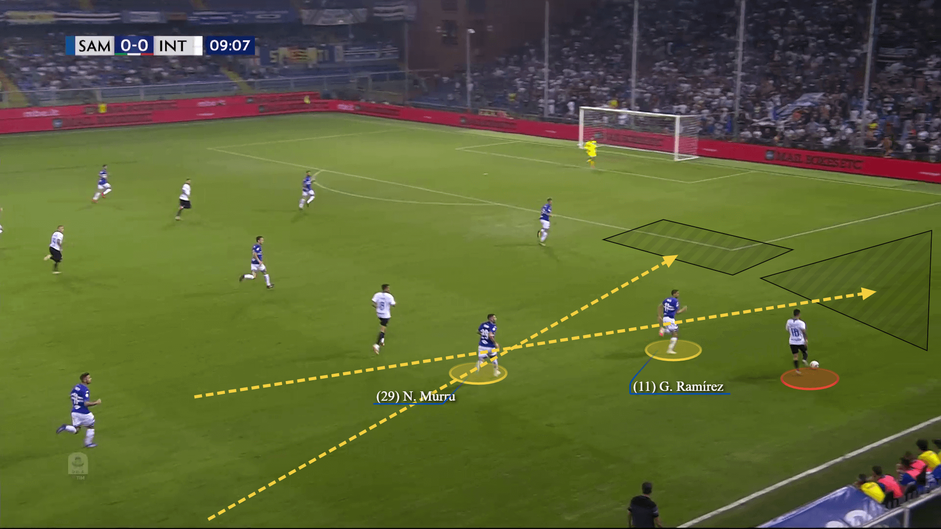 Gaston Ramirez 2019/20 - scout report - tactical analysis tactics