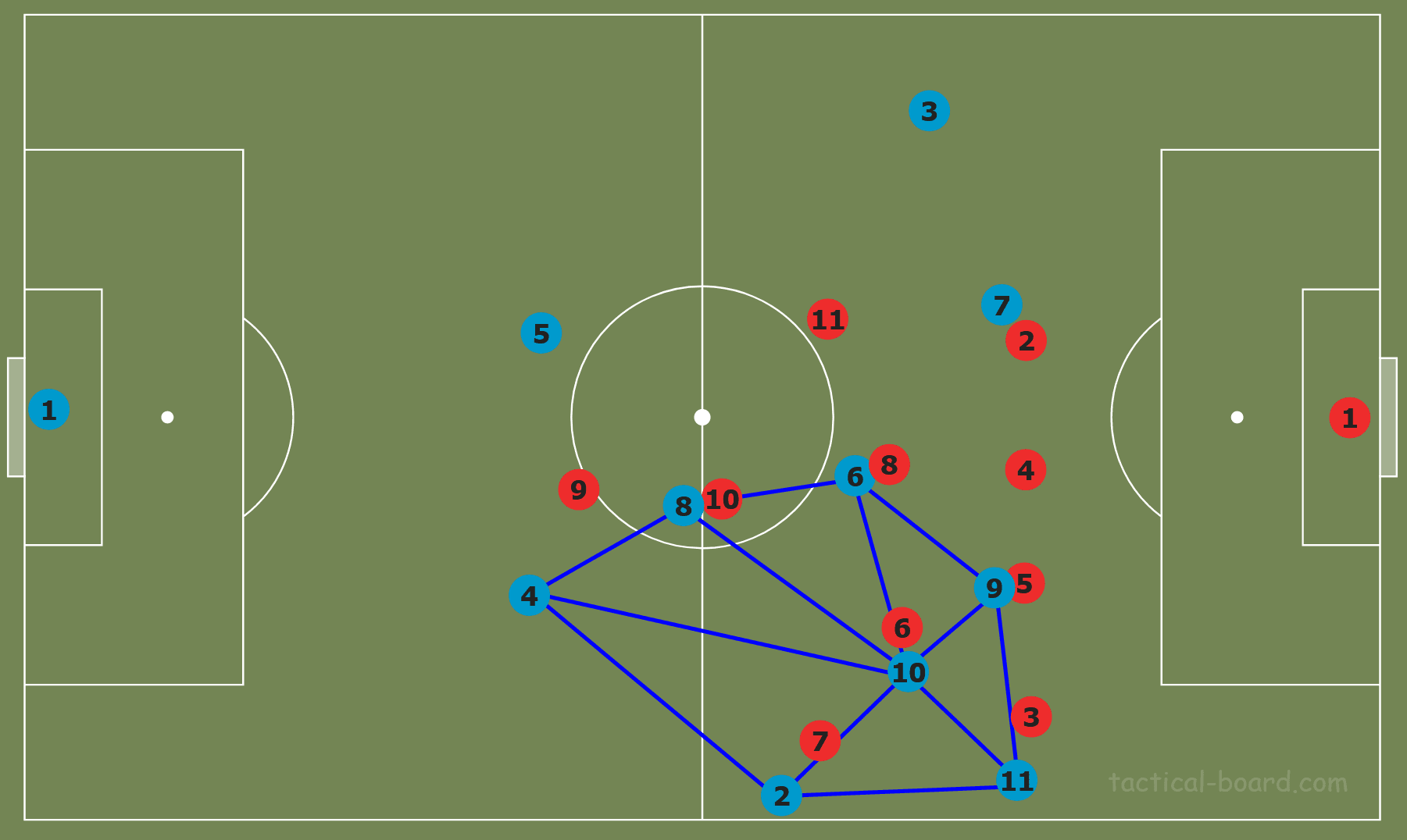 Tactical Theory: Overloading to isolate tactical analysis tactics