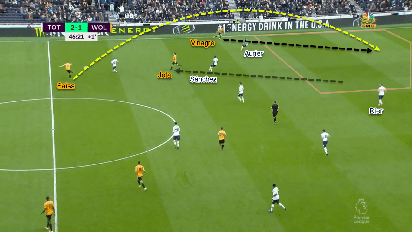 Diogo Jota 2019/20 - Scout Report - Tactical Analysis Tactics