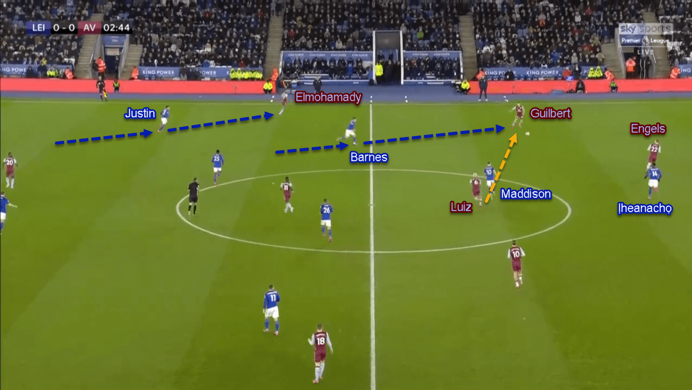 Harvey Barnes 2019/20 - Scout Report - Tactical Analysis Tactics