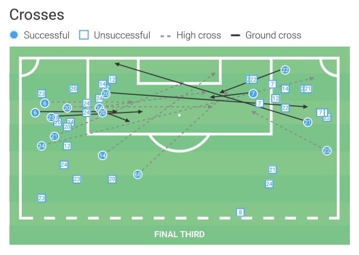 Napoli: Why do they underperform in the final third? scout report tactical analysis tactics