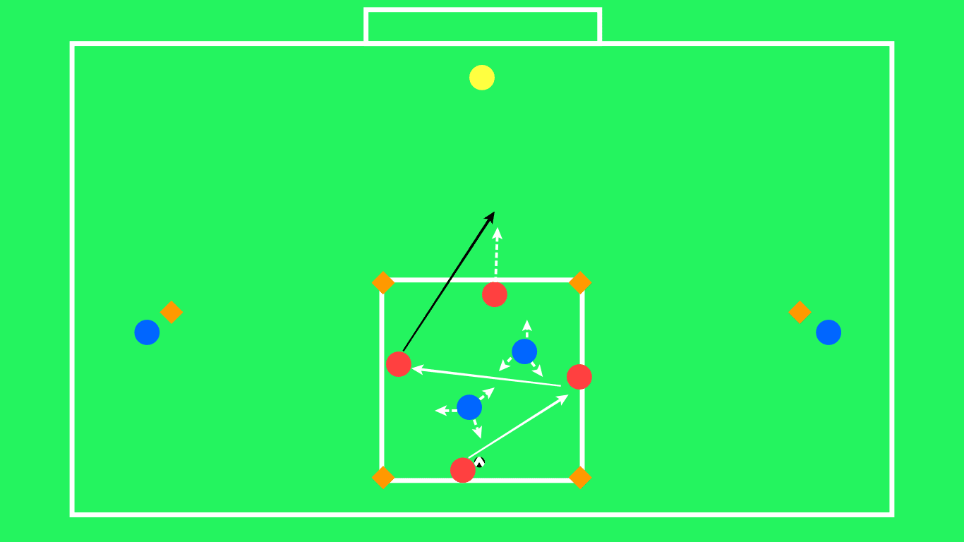 Coaching: How to create overloads and exploit isolation - tactical analysis tactics