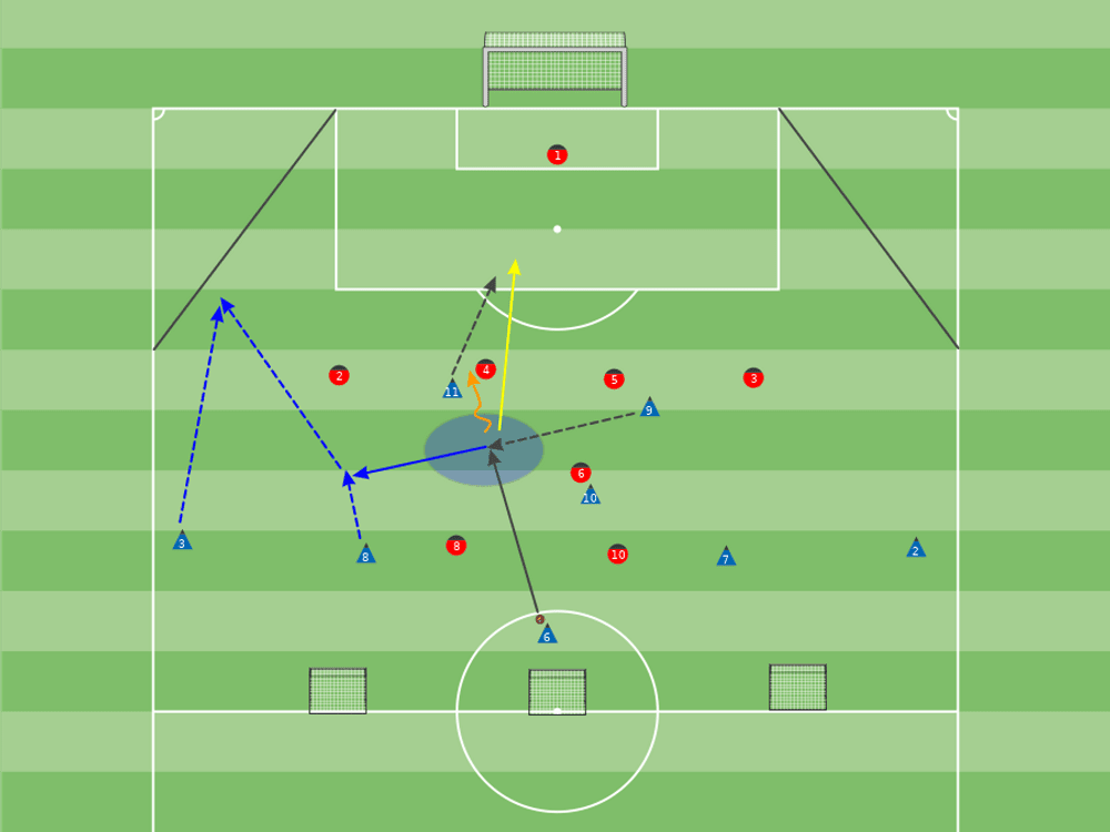 Coaching: Training runs behind the backline in a two forward system - tactical analysis tactics