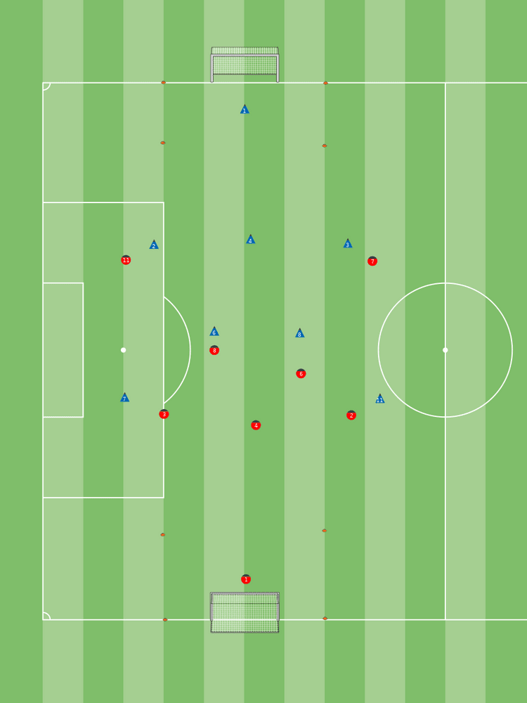 Coaching: Training runs behind the backline in a three forward system- tactical analysis tactics