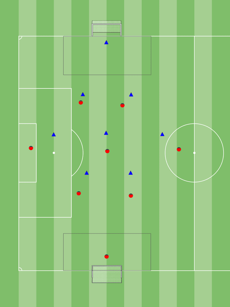 Coaching: Training runs behind the backline in a two forward system - tactical analysis tactics