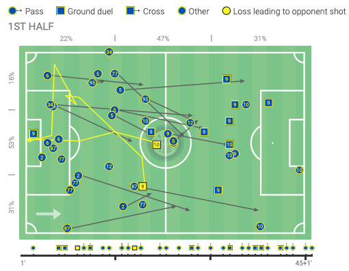 Atalanta 2019/20: Their defensive principles in action - scout report - tactical analysis tactics