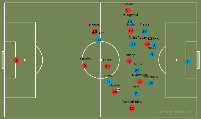 Tactical Theory: Compactness - part 2 tactical analysis tactics