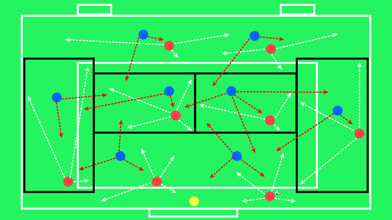 Coaching: How to coach Compactness - tactical analysis tactics