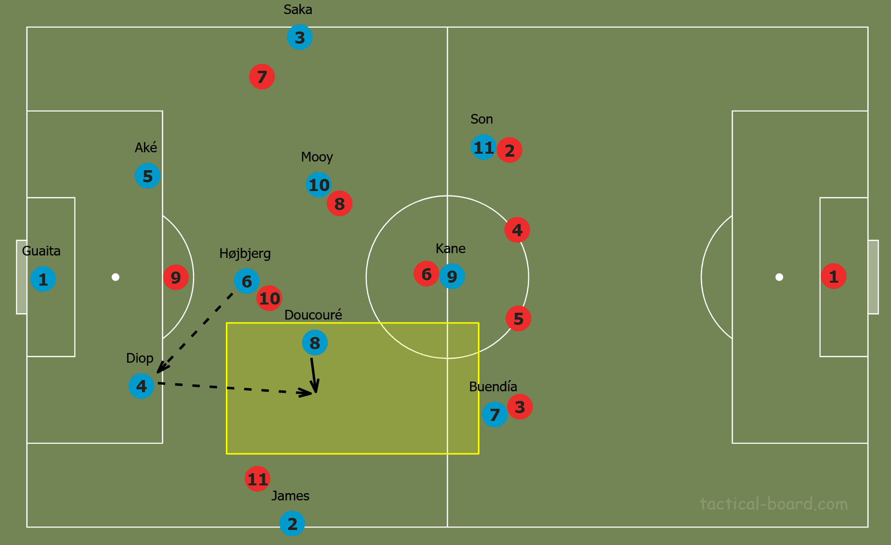 Brendan Rodgers at Leicester City 2019/20 - tactical analysis tactics