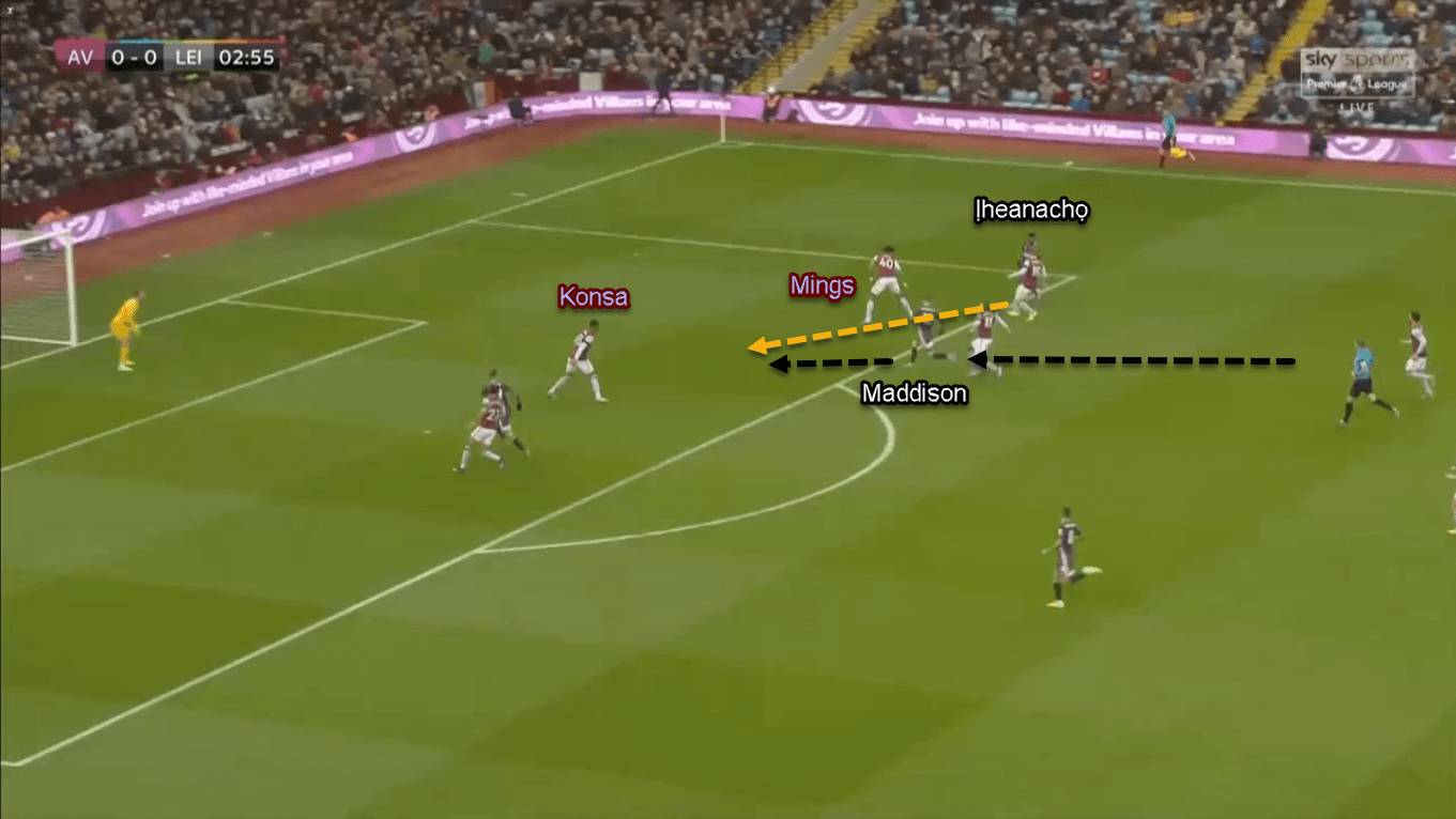 Kelechi Iheanacho 2019/20 - Scout Report - Tactical Analysis Tactics