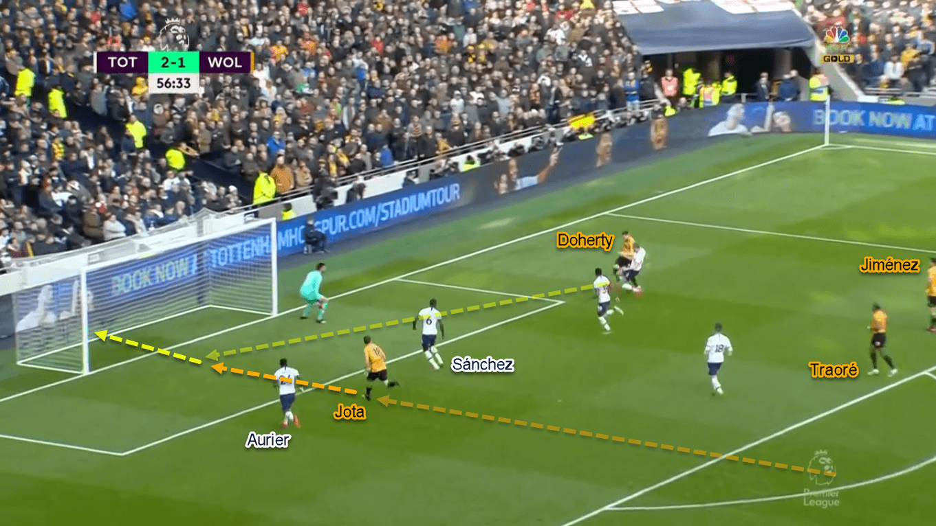 Diogo Jota 2019/20 - Scout Report - Tactical Analysis Tactics