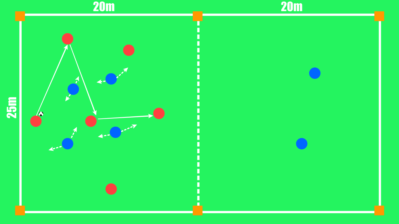 How to coach counter-pressing: three drills that will help you - tactical analysis coaching tactics