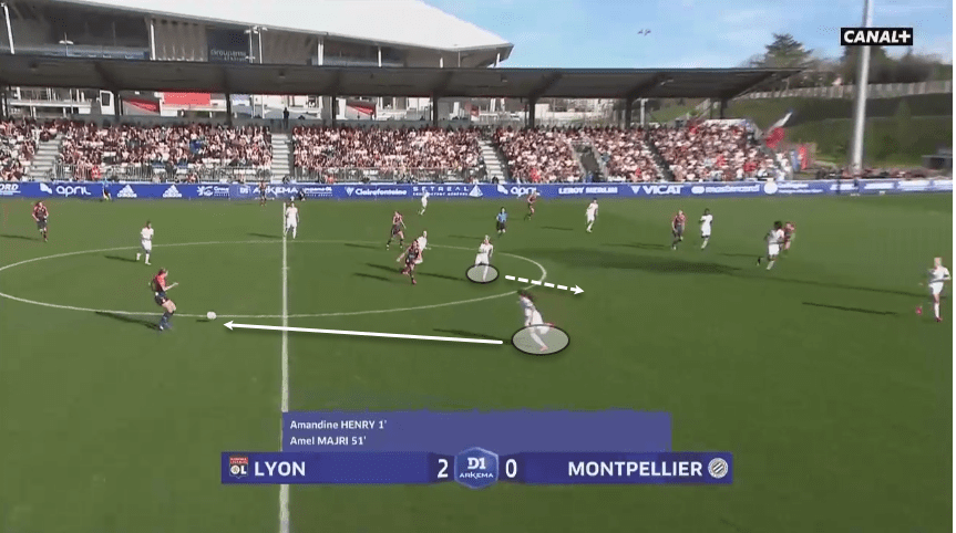 Olympique Lyon Feminin 2019/20: Defensive philosophy - scout report tactical analysis tactics