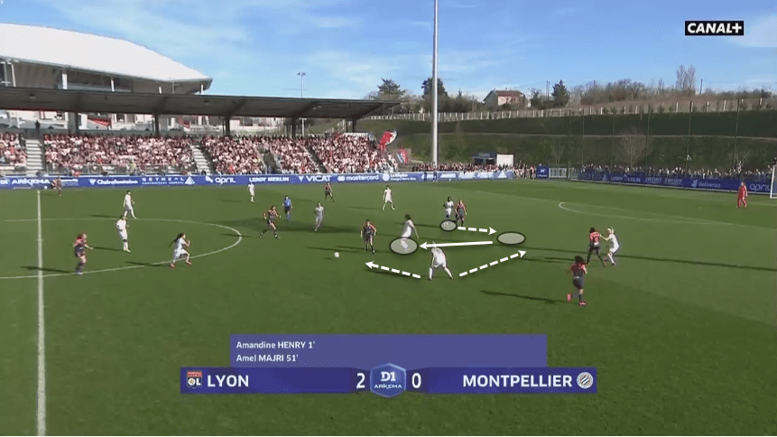 Olympique Lyon Feminin 2019/20: Defensive philosophy - scout report tactical analysis tactics