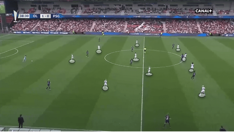 Olympique Lyon Feminin 2019/20: Defensive philosophy - scout report tactical analysis tactics