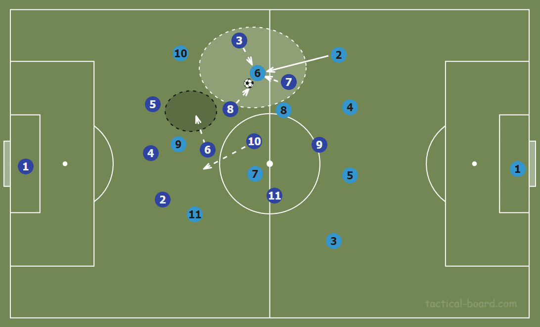 Olympique Lyon Feminin 2019/20: Defensive philosophy - scout report tactical analysis tactics