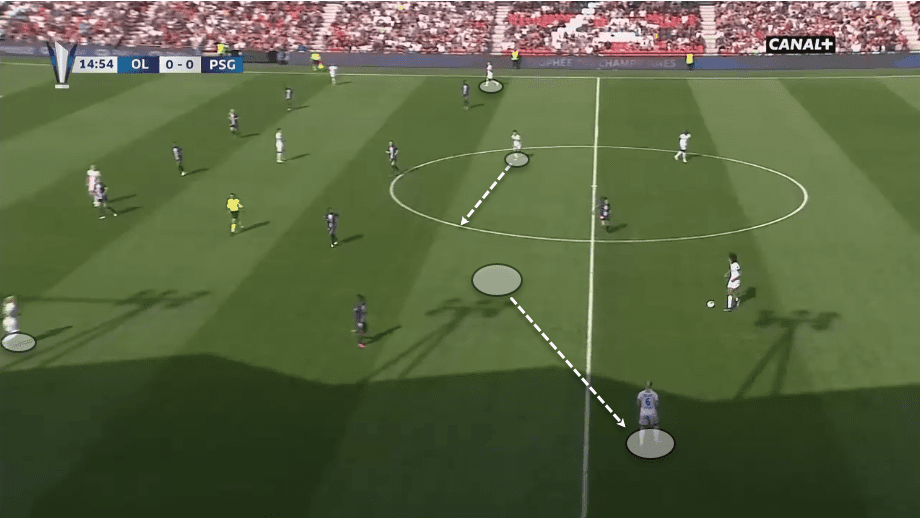 Olympique Lyon Feminin 2019/20: Defensive philosophy - scout report tactical analysis tactics