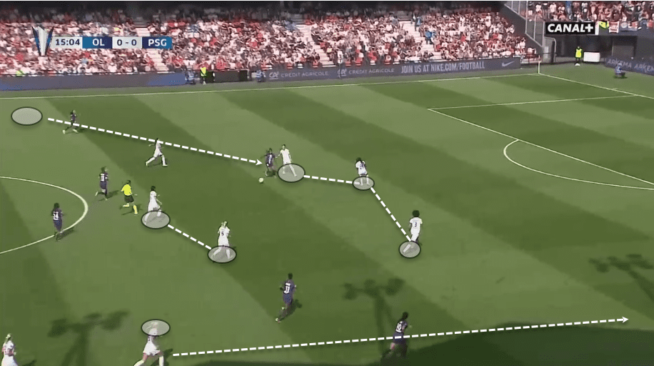 Olympique Lyon Feminin 2019/20: Defensive philosophy - scout report tactical analysis tactics