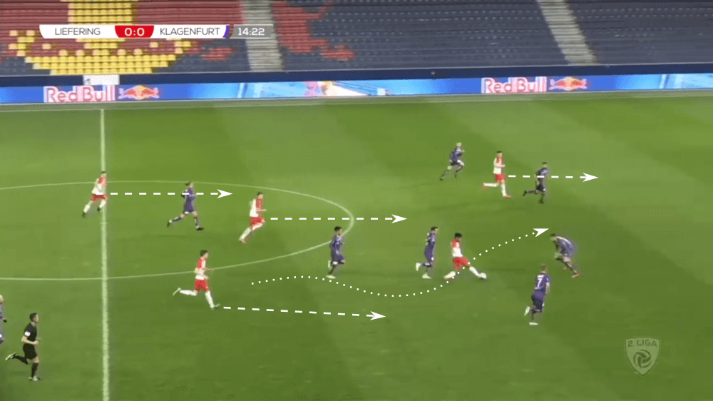 Bo Svensson at Liefering 2019/20 - tactical analysis tactics