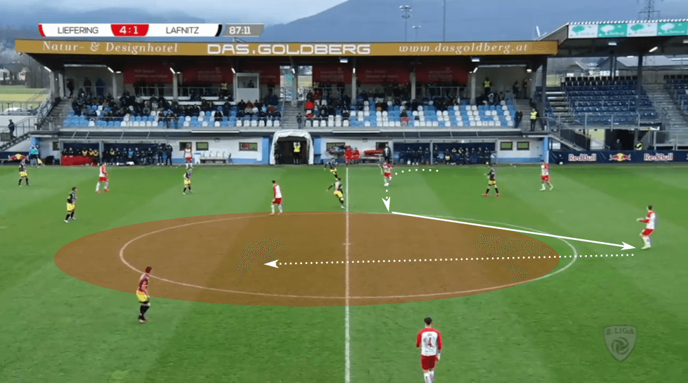 Bo Svensson at Liefering 2019/20 - tactical analysis tactics