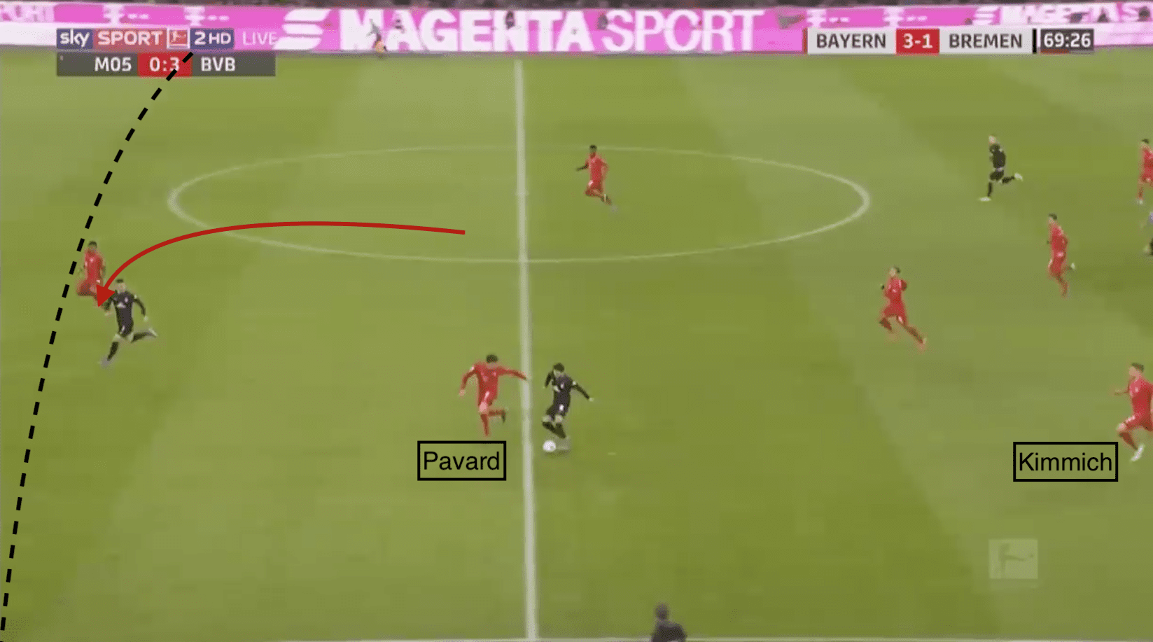 David Alaba 2019/20 - scout report tactical analysis tactics