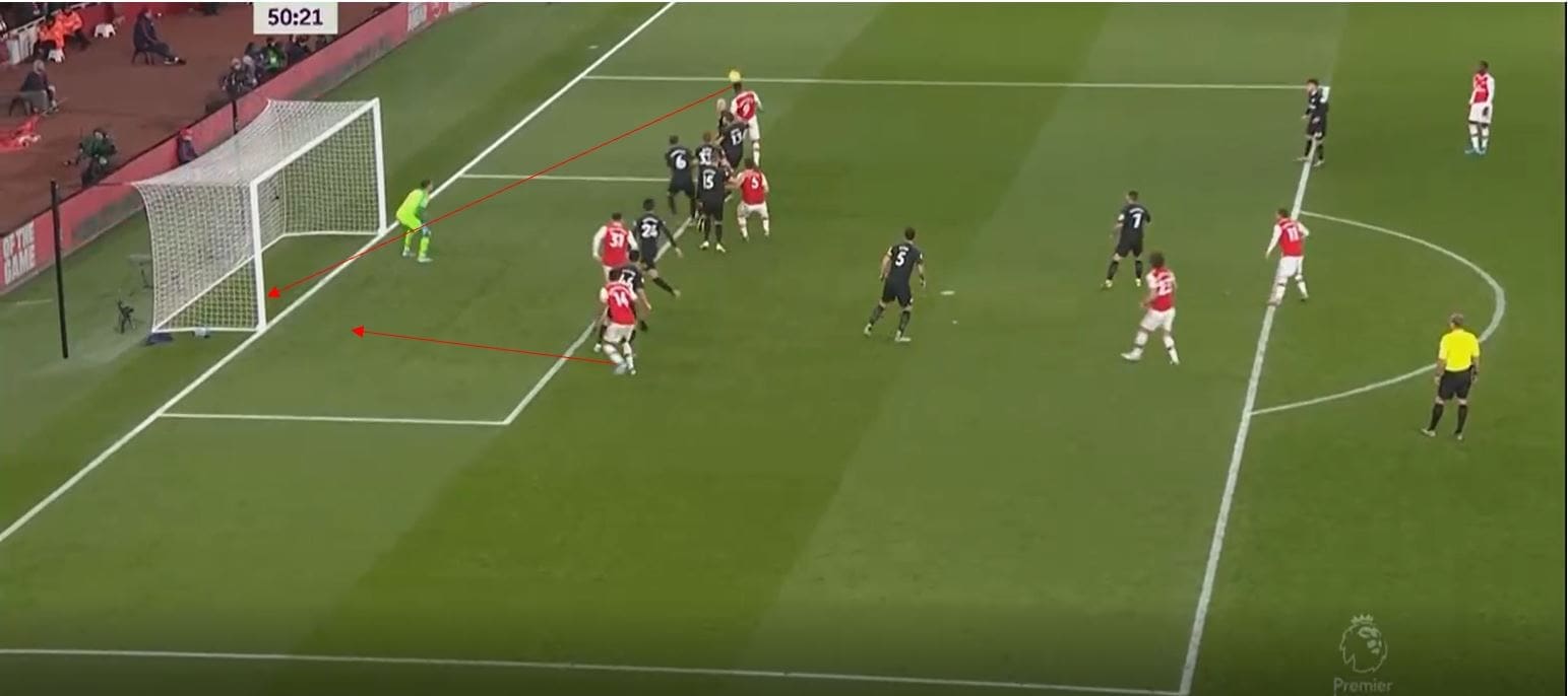 Premier League 2019/20: Offensive set piece trends- tactical analysis tactics